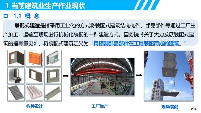 R&D requirements and innovative thinking for intelligent manufacturing of prefabricated buildings