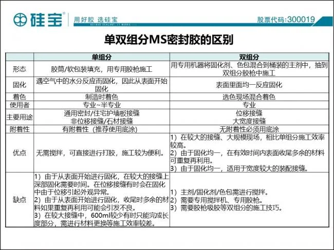 Case study of prefabricated waterproof sealant in prefabricated buildings