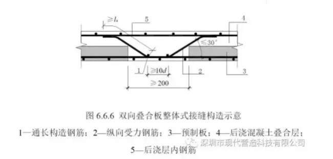 Prefabricated | From the perspectives of design, construction, and cost, a reevaluation of truss reinforced concrete composite floor technology