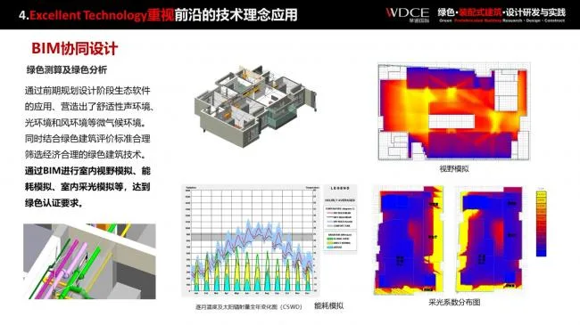 Research and Practice on Prefabricated | Green Prefabricated Building Design