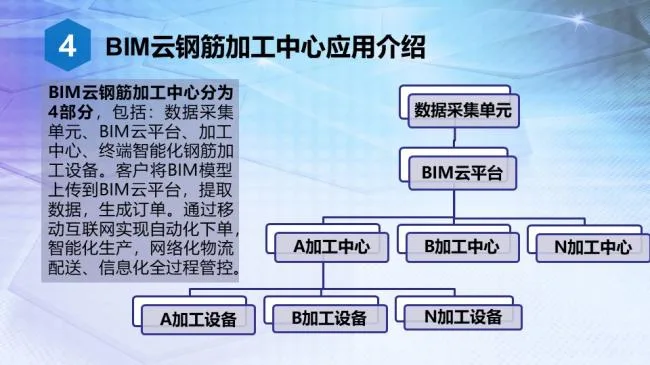 Integration of Prefabricated BIM Technology and Intelligent Reinforcement Processing Equipment