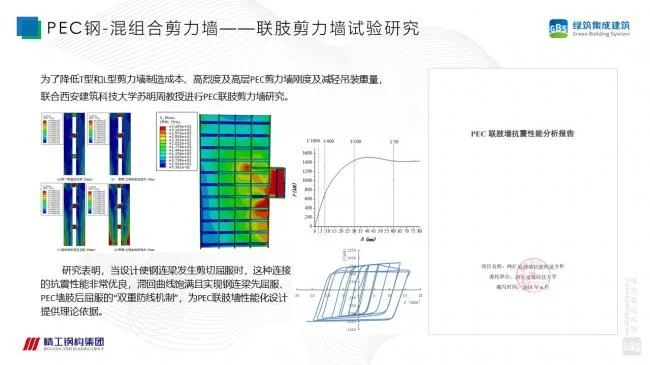 Prefabricated | Xu Guojun: Research on the Technical System of Steel concrete Composite Shear Wall Structure