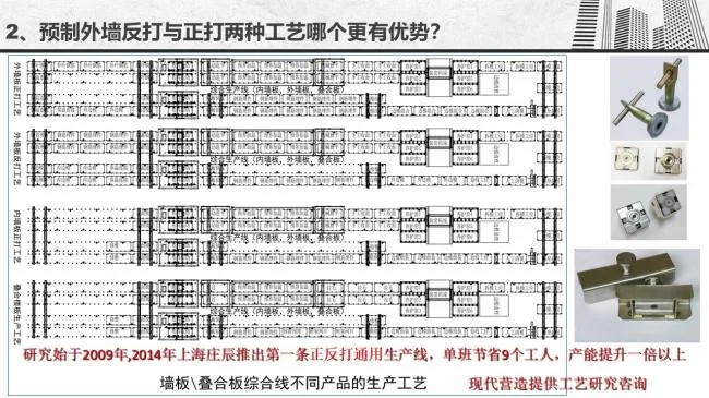 Prefabricated | Gu Mingwang: Economic impact of different production and installation methods for PC components