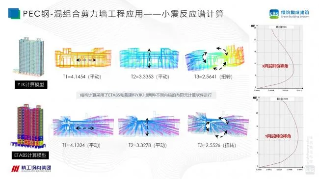 Prefabricated | Xu Guojun: Research on the Technical System of Steel concrete Composite Shear Wall Structure