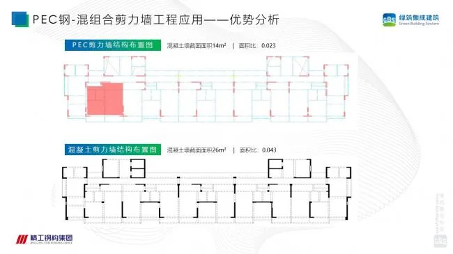 Prefabricated | Xu Guojun: Research on the Technical System of Steel concrete Composite Shear Wall Structure