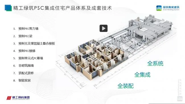 Prefabricated | Xu Guojun: Research on the Technical System of Steel concrete Composite Shear Wall Structure