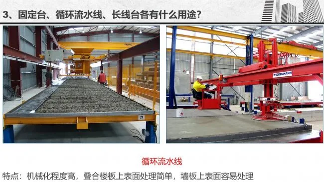 Prefabricated | Gu Mingwang: Economic impact of different production and installation methods for PC components