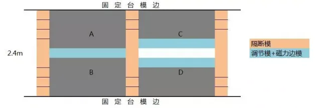 Prefabricated structure | The necessity of deepening design optimization | How to reduce the incremental cost of truss composite panels