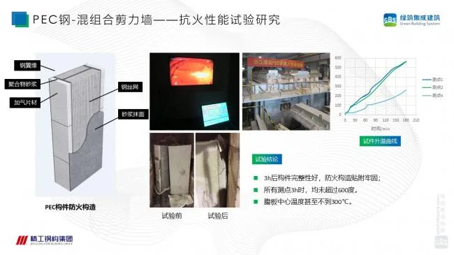 Prefabricated | Xu Guojun: Research on the Technical System of Steel concrete Composite Shear Wall Structure