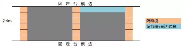Prefabricated structure | The necessity of deepening design optimization | How to reduce the incremental cost of truss composite panels