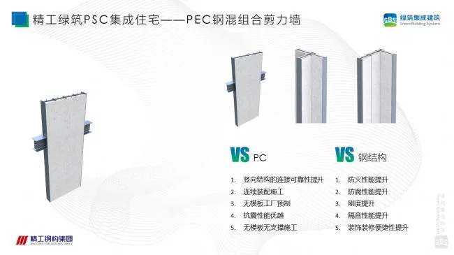 Prefabricated | Xu Guojun: Research on the Technical System of Steel concrete Composite Shear Wall Structure