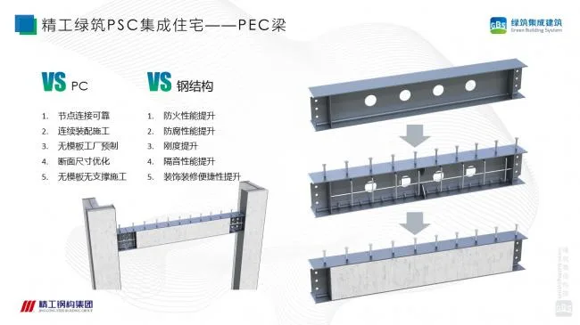 Prefabricated | Xu Guojun: Research on the Technical System of Steel concrete Composite Shear Wall Structure