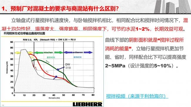 Prefabricated | Gu Mingwang: Economic impact of different production and installation methods for PC components
