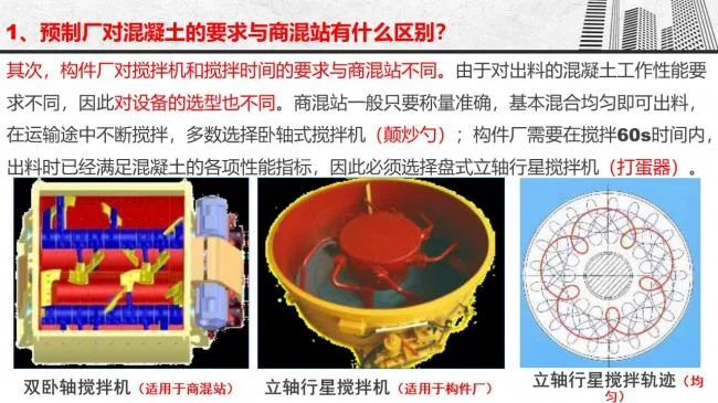 Prefabricated | Gu Mingwang: Economic impact of different production and installation methods for PC components