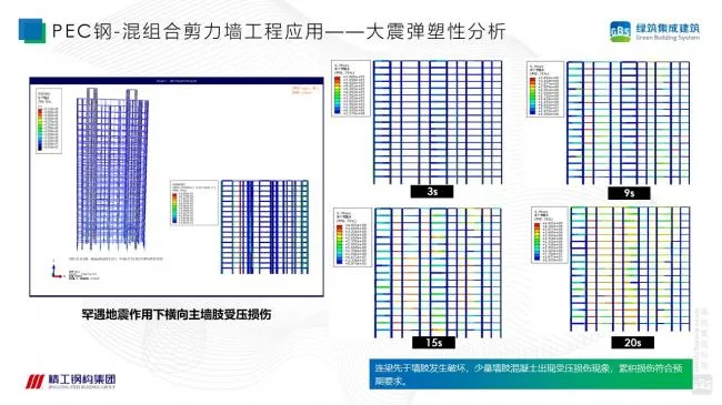 Prefabricated | Xu Guojun: Research on the Technical System of Steel concrete Composite Shear Wall Structure