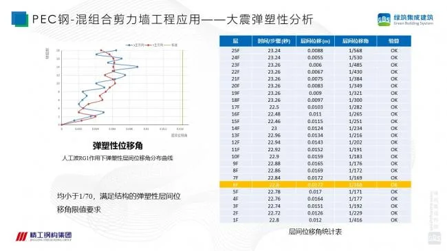 Prefabricated | Xu Guojun: Research on the Technical System of Steel concrete Composite Shear Wall Structure