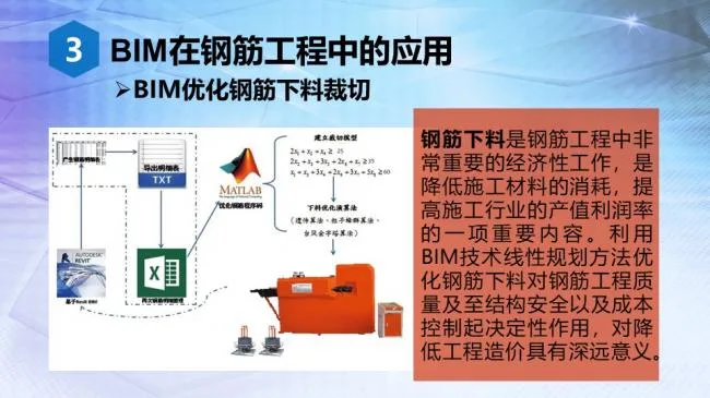 Integration of Prefabricated BIM Technology and Intelligent Reinforcement Processing Equipment