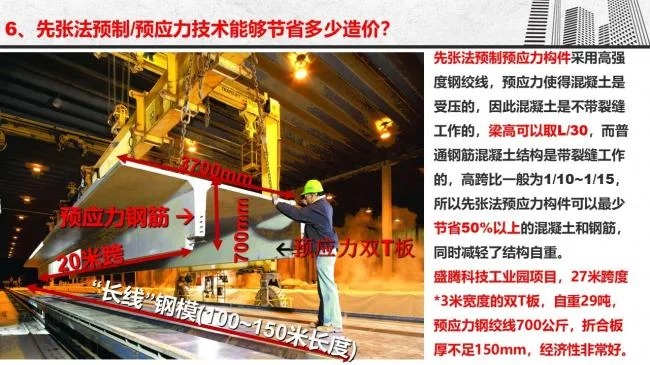 Prefabricated | Gu Mingwang: Economic impact of different production and installation methods for PC components