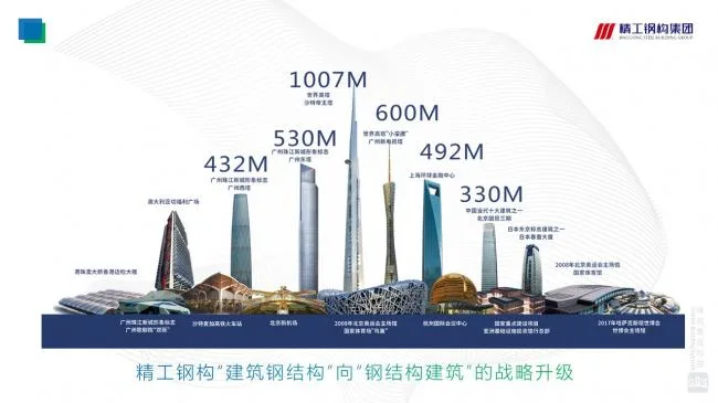 Prefabricated | Xu Guojun: Research on the Technical System of Steel concrete Composite Shear Wall Structure
