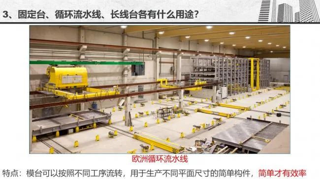 Prefabricated | Gu Mingwang: Economic impact of different production and installation methods for PC components