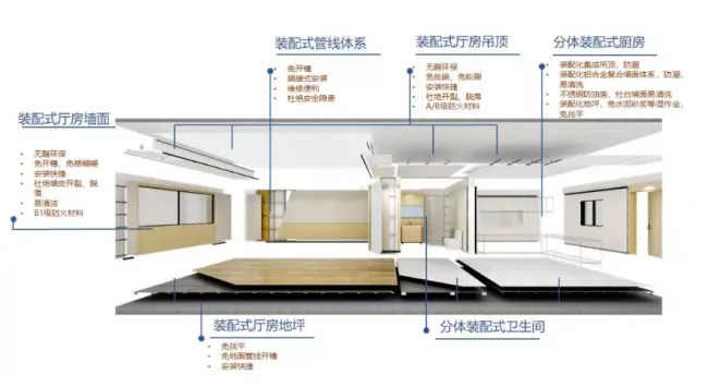 Prefabricated | S View Full Assembly | The dry goods you need have arrived