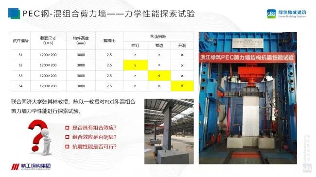 Prefabricated | Xu Guojun: Research on the Technical System of Steel concrete Composite Shear Wall Structure