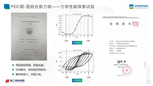 Prefabricated | Xu Guojun: Research on the Technical System of Steel concrete Composite Shear Wall Structure