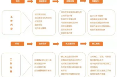 Integrated Process Engineering Consulting and General Contracting under the Assembly Result Responsibility System-BIM WORLD
