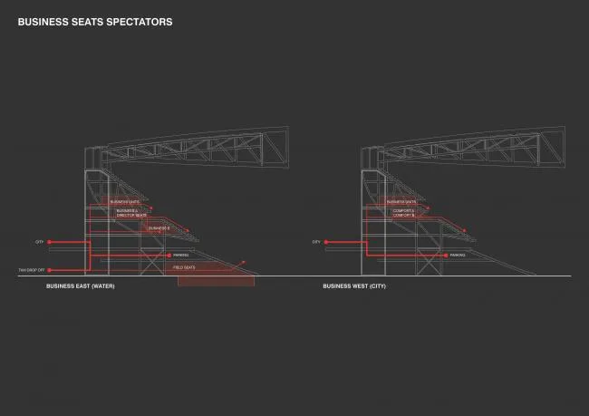BIM Architecture | Rotterdam New Feyenoord Stadium/OMA