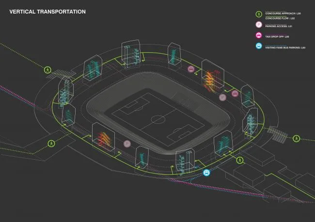 BIM Architecture | Rotterdam New Feyenoord Stadium/OMA