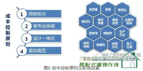 Cost control principles and influencing factors