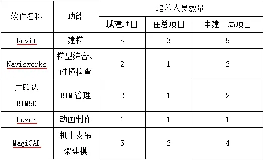 BIM Report | BIM Application Case of Beijing Urban Sub center Administrative Office Area Project