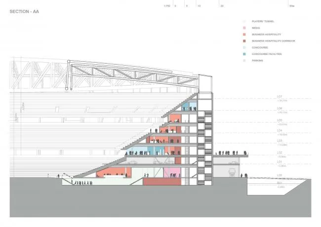 BIM Architecture | Rotterdam New Feyenoord Stadium/OMA