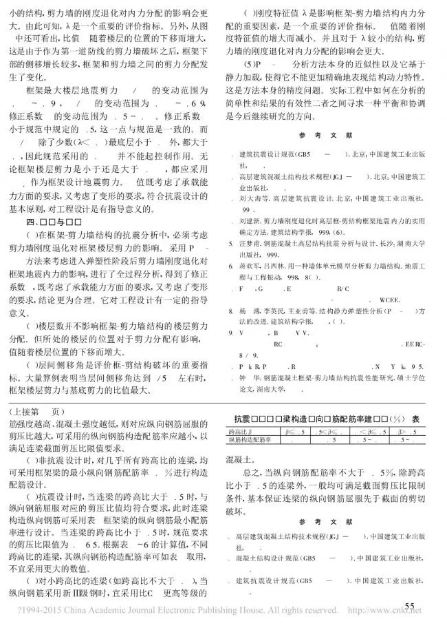 Discussion on the reinforcement ratio of longitudinal steel bars in prefabricated shear wall connecting beams