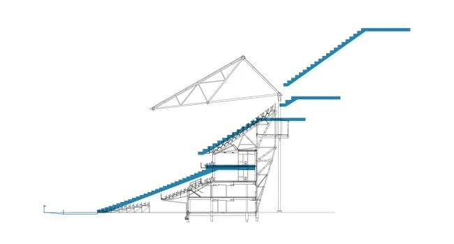 BIM Architecture | Rotterdam New Feyenoord Stadium/OMA
