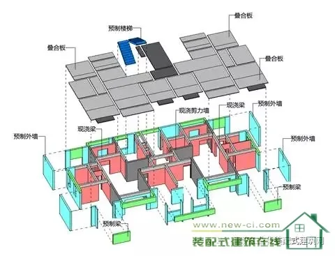 Prefabricated Building BIM Model