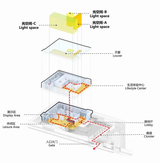 BIM Architecture | Nanjing Era Tianyue Urban Aesthetics Center/Nanjing Tianhua