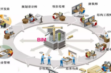 Prefabricated Construction and BIM: Comprehensive Analysis of BIM Technology Benefits-BIM WORLD