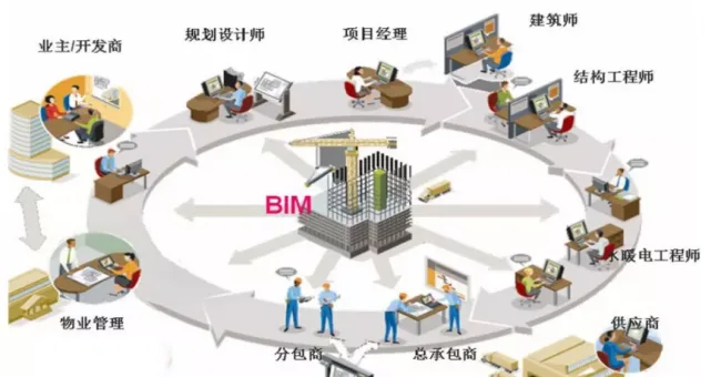 Prefabricated | BIM Learning Zone | Full analysis of BIM technology functions