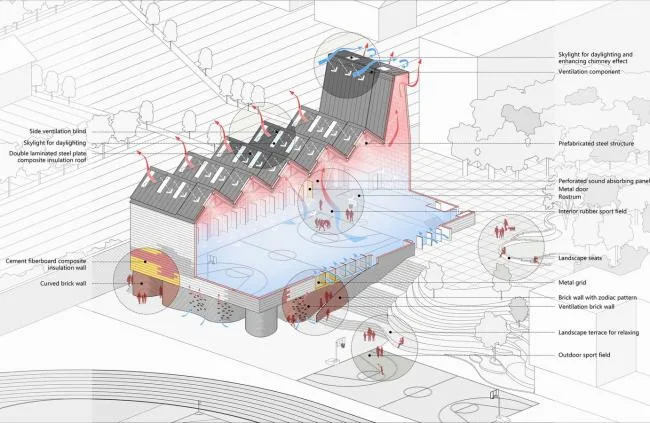 BIM Architecture | Yueyang County Third Middle School Wind and Rain Playground and Lecture Hall/SUP Simple Architecture Studio