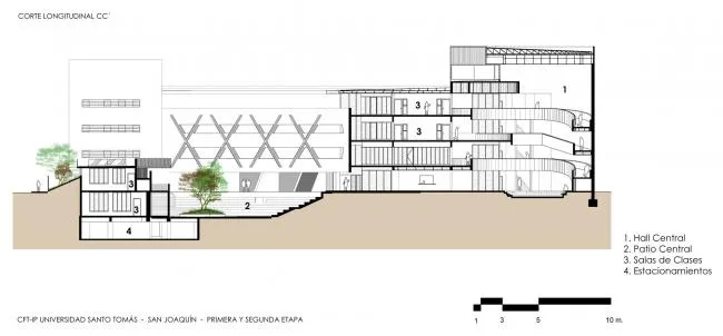 BIM Architecture | The winding ramps interweave and weave through the ever-changing spaces/Santo Tomas Academy