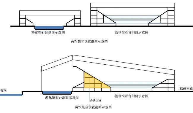 BIM Architecture | Qingdao Pingdu Olympic Sports Center/Shanghai Transportation Year and Night Study Plan Architectural Design