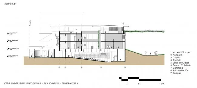 BIM Architecture | The winding ramps interweave and weave through the ever-changing spaces/Santo Tomas Academy