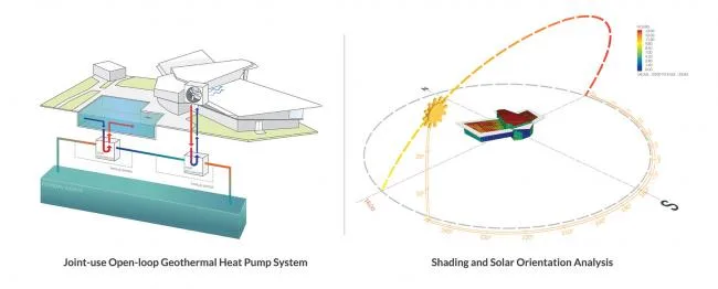 BIM Architecture | Like Phoenix Nirvana: Florida Tech Year and Night School Student Career Movement in the Middle/Straughn Trout Firm