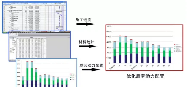 Prefabricated | BIM Learning Zone | Full analysis of BIM technology functions