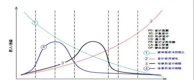 Prefabricated | BIM Learning Zone | Full analysis of BIM technology functions