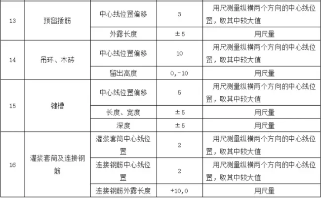 Acceptance requirements for prefabricated concrete components