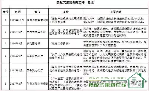 Research on the Pricing of Vertical Transportation in Prefabricated Buildings