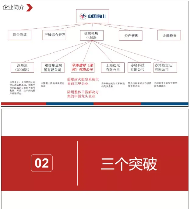 Prefabricated | Minglihua: From the perspective of overall bathroom components