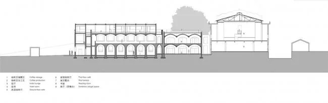 BIM Architecture | Yunnan Xinzhai Coffee Plantation/Site • Architectural Firm (TAO)